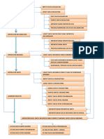 Alur Kerja E-Planning