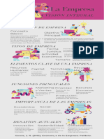 Infografia Empresa 