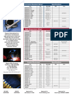 Corrosion-Resistant Alloys Specifications: 158 N. Egerton Road P.O. Box 677