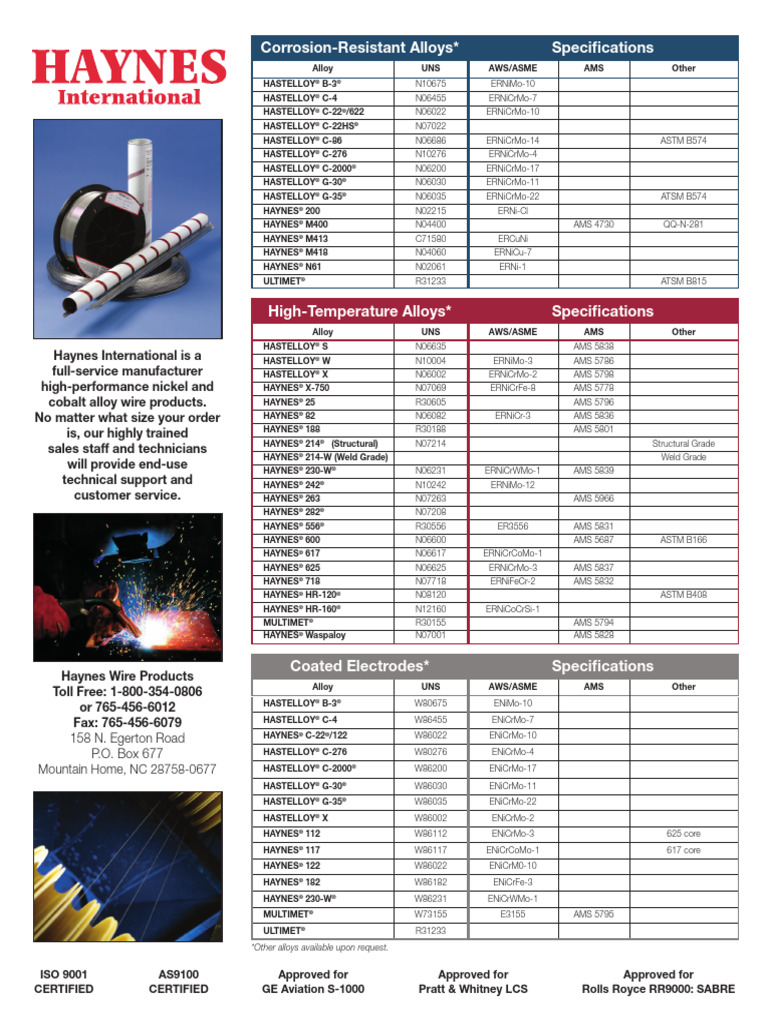 Corrosion-Resistant Alloys Specifications: 158 N. Egerton Road P.O. Box ...