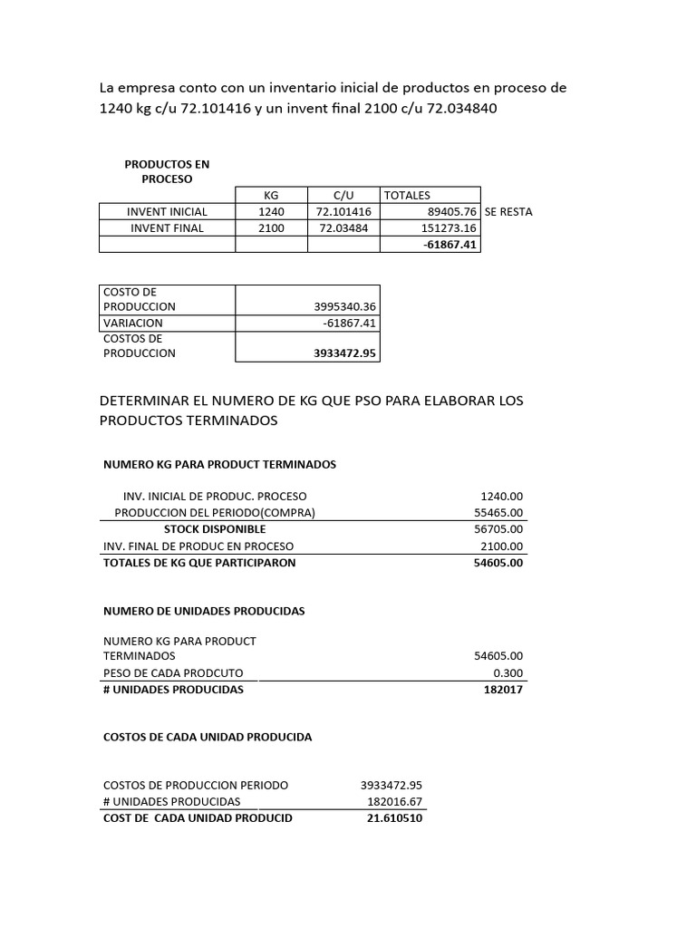 Análisis de Costos y Producción Empresarial | PDF | Inventario | Economias