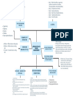 Mind Map Aliesaerwan