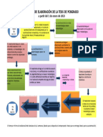 Proceso de Elaboracion de La Tesis de Posgrado 2