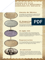 Infografía de Historia Eje Cronológico Con Fechas Vintage Antiguo Marrón - 20240213 - 081328 - 0000