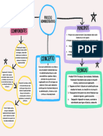 Mapa Conceptual HB