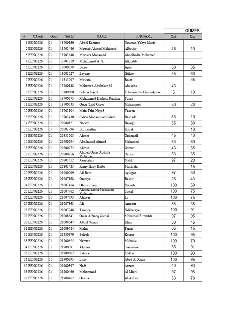 Grades | PDF