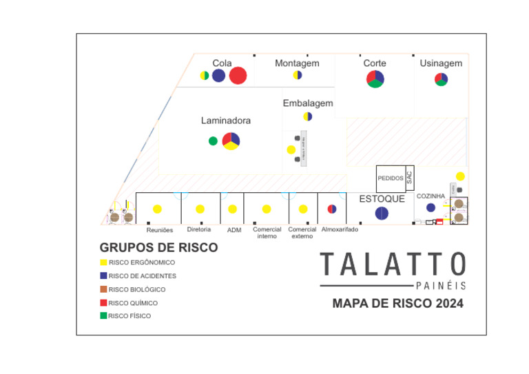 Mapa de Risco 2024: Análise e Grupos | PDF