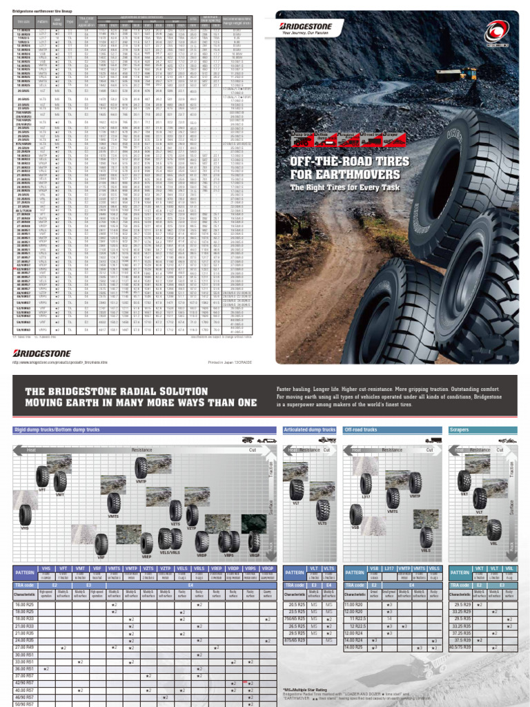 Bridgestone Earthmover Tire Sizes | PDF | Truck | Transport