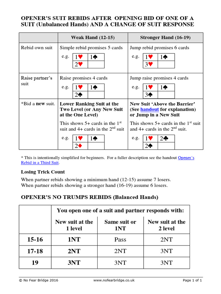 Opener's Suit Rebids Guide | PDF
