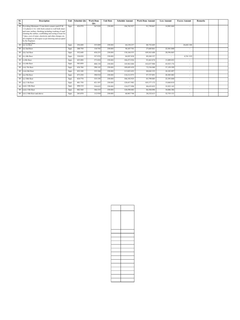 Sl no description unit schedule qty work done qty unit rate schedule