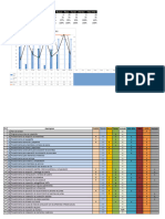 F. - KPI Procedimientos 20%