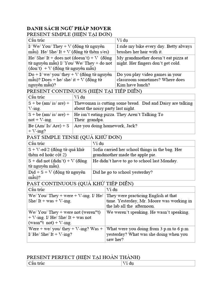 Bản Sao Mover PDF Verb Grammar