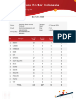 FDI - Report Perkategori BATCH I 2024