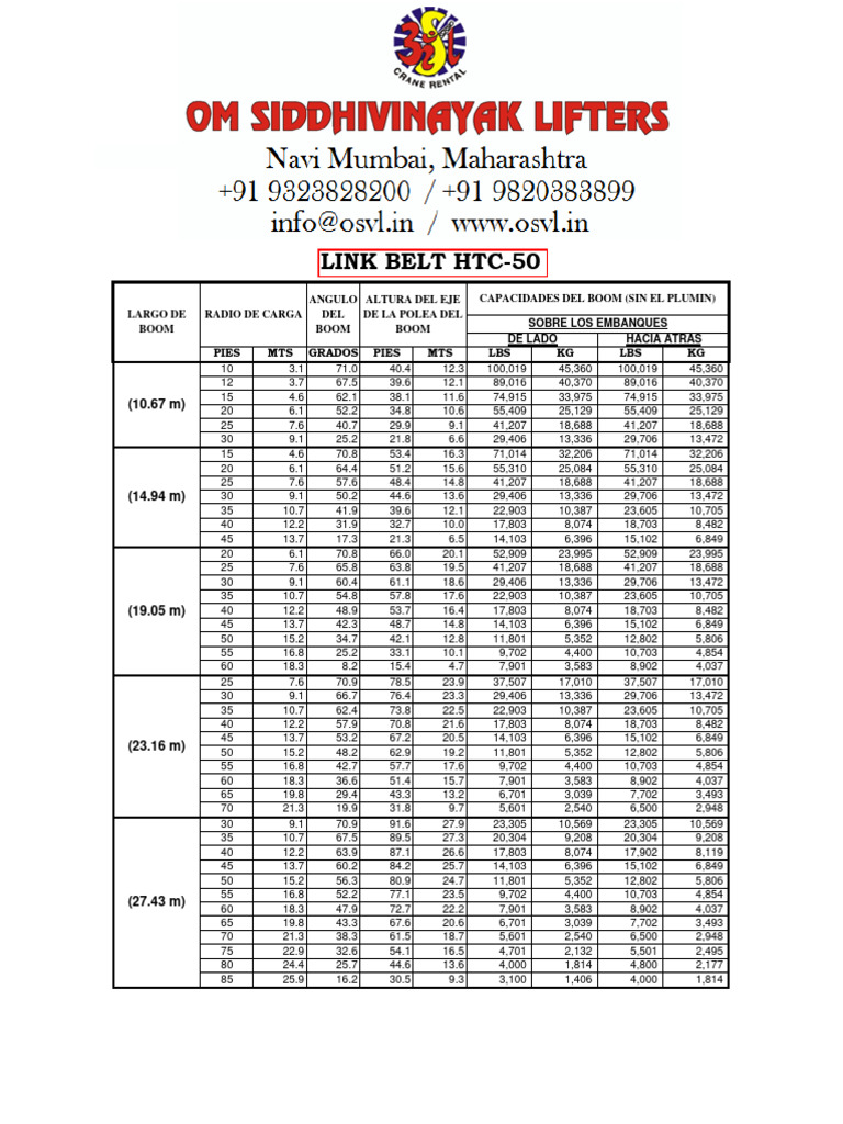 Capacidades de Carga Link Belt HTC-50 | PDF