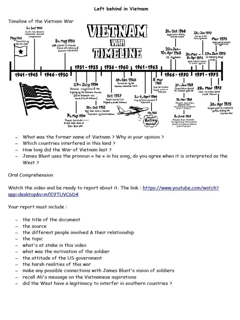 Vietnam intelligence overview