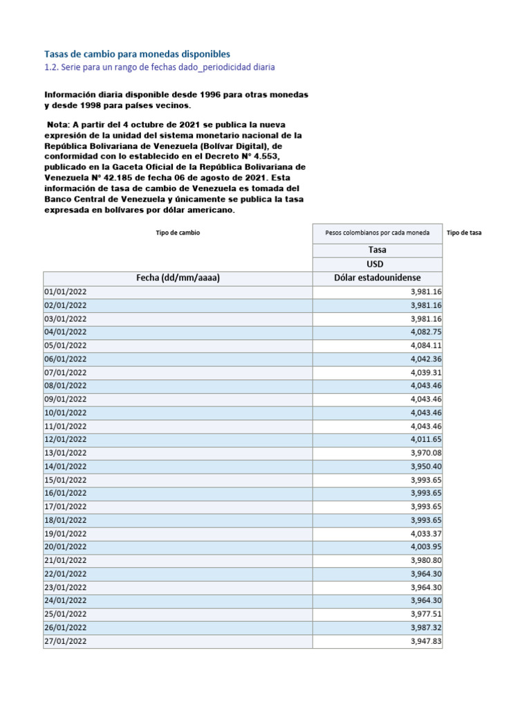 Tasas de Cambio Diarias en Bolívares | PDF | Finanzas internacionales ...