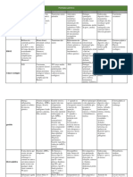 Quadro Comparativo de Pato Médica Gastro e Respiratório