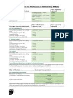 Eligible qualification for Professional Membership