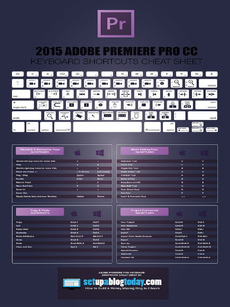 2015 Adobe Premiere Shortcuts | PDF