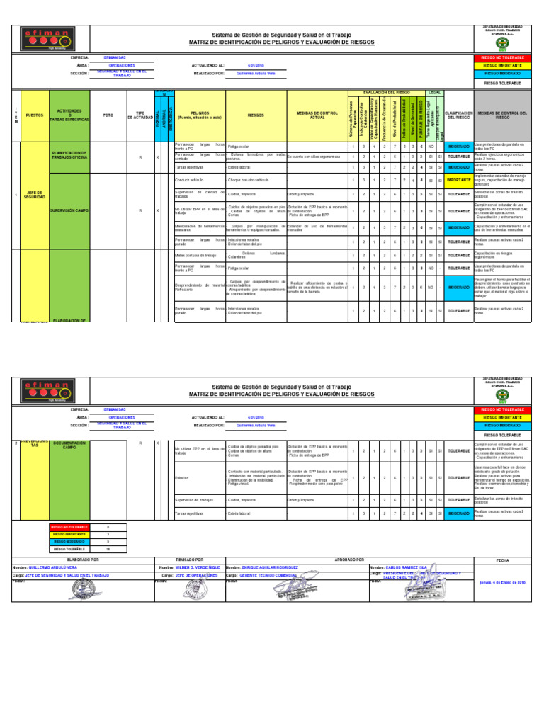 Matriz IPERC de Riesgos Laborales | PDF | Factores humanos y ergonomía