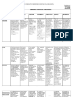 Cuadro Comparativo Dimensiones Cognitivas de La Bibliografía