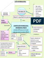 Mapa Conceptual Alfabetizacion Informacional