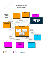 Exemple-Interfaces Du Processus Finances