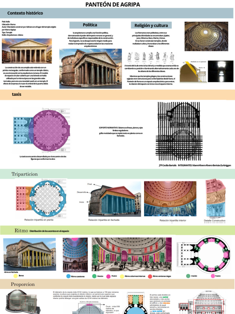 Análisis del Panteón de Agripa | PDF | templo