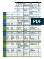 Resumen Goniometria Fisioterapia