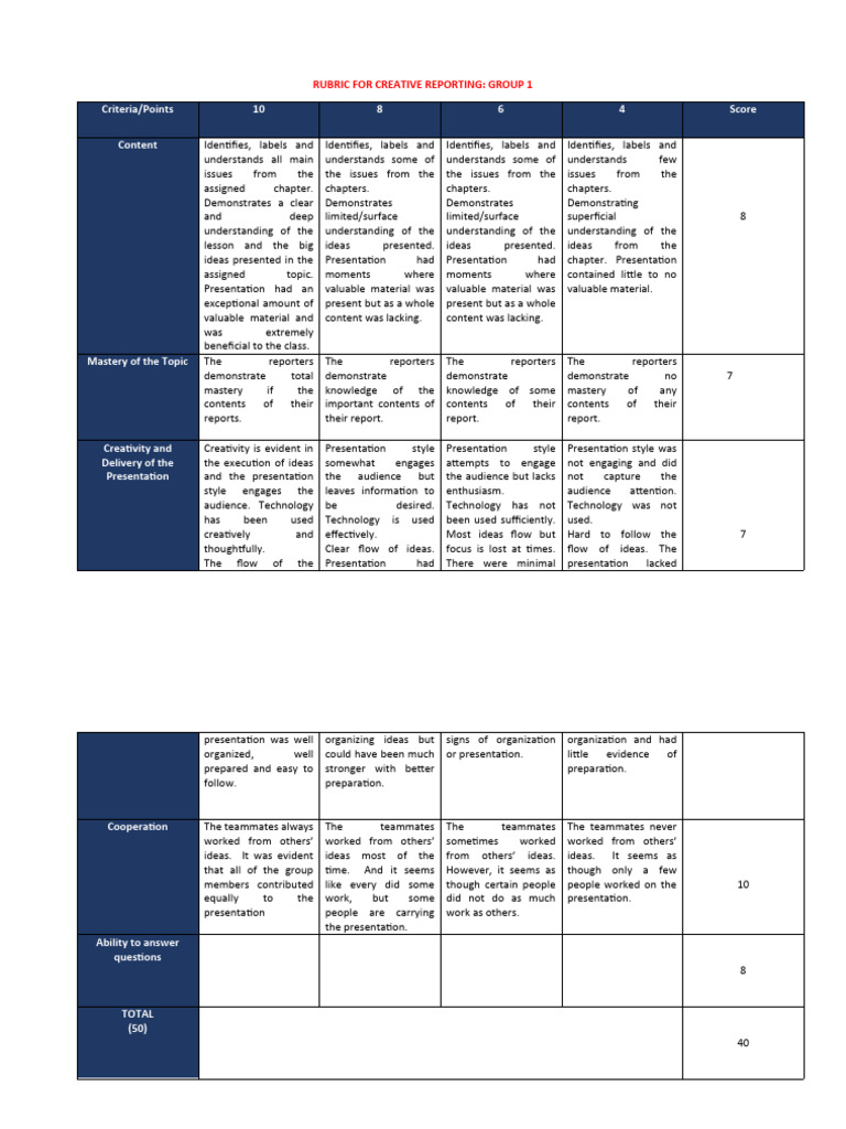 Creative Reporting Rubric Overview | PDF | Human Communication | Cognition