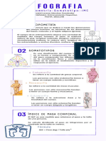 Infografía Antropometria - Somatopitos - IMC