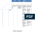 Cuadro Comparativo