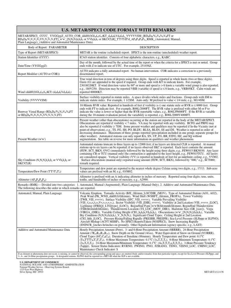 Metar Code Format Precipitation Snow