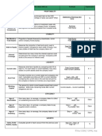 13 Ratio Formulas