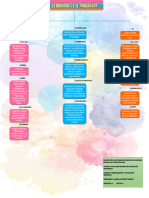 Mapa Conceptual Didactica y Curriculum