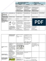 Daily Lesson Log Grade Level: III Learning Area: ESP Quarter: 3 - WEEK 3