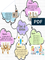 Mapa Mental Ind A La Economía