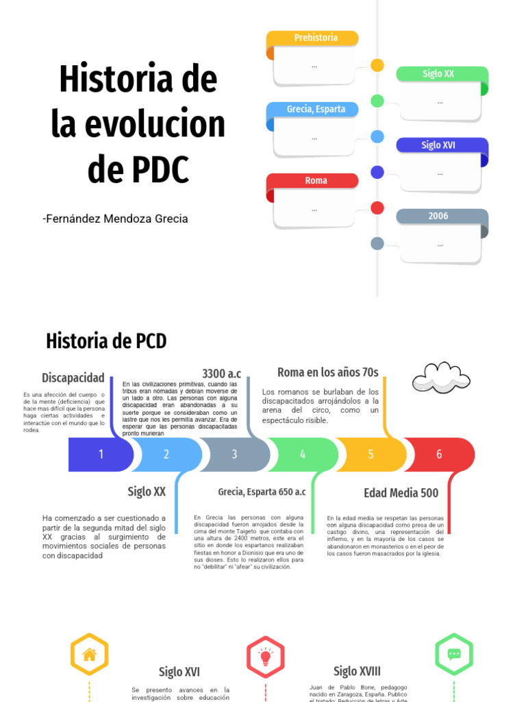 Historia de Discapacidad | PDF | Invalidez | Esparta
