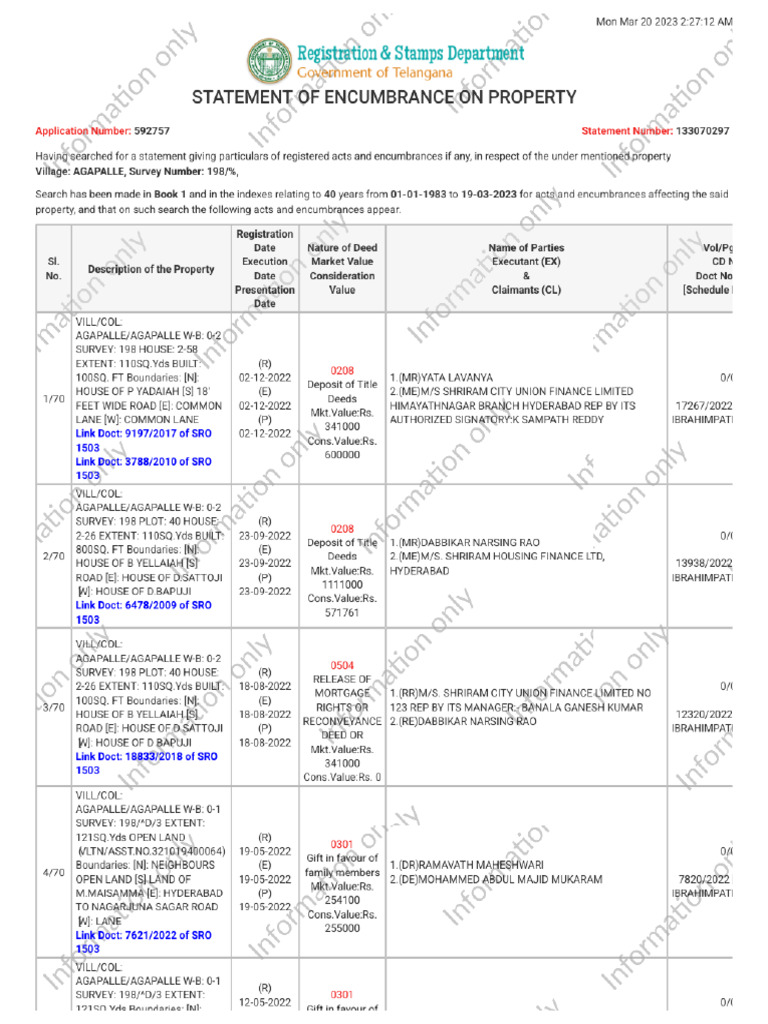 Statement of Encumbrance On Property PDF