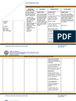 NURSING CARE PLAN (Hyperthyroidism)