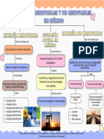 Mapa Energias