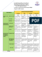 Rubrica para Evaluar El Artículo de Investigación en Formato Imryd