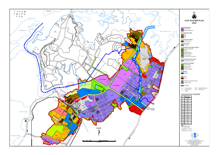 KKIP Master Plan Overview | PDF