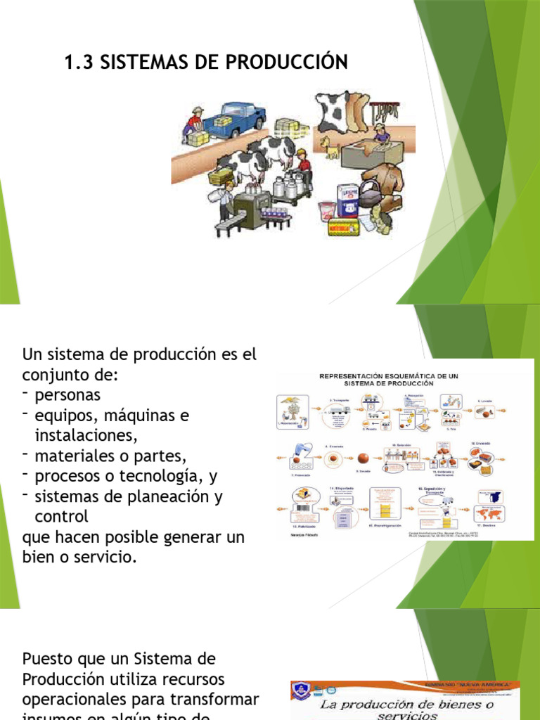 Tipos de Sistemas de Producción | PDF | Producción en masa | Producción ...