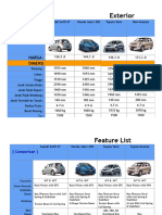 Comparasion of Vehicle