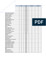 Data Analysis - Quality of Life