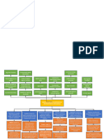 Analisis de Estrategias