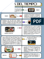 Infografia Línea Del Tiempo Historia Timeline Doodle Multicolor