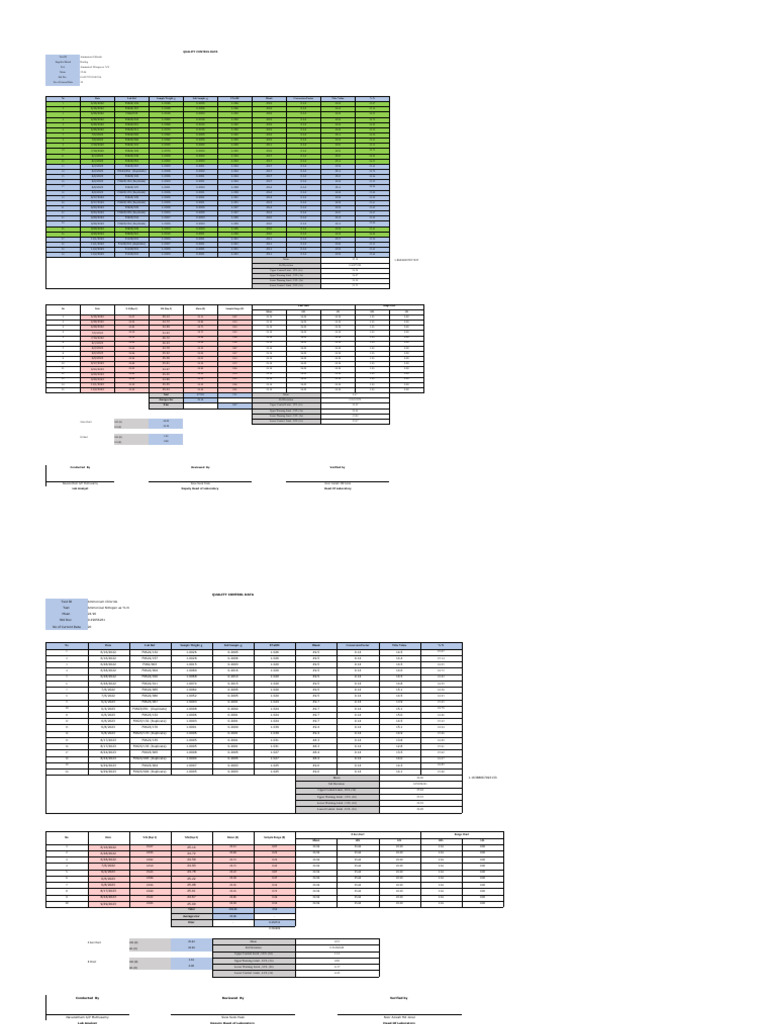 Qc chart and x and r chart for ammoniacal nitrogen as n for ac