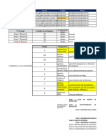 Distribucion de Casos